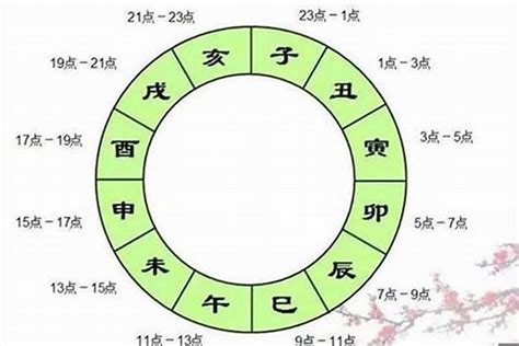 八字辰戌丑未|命理秘诀：辰戌丑未：什么情况下是“墓”？什么情况下是“库”？